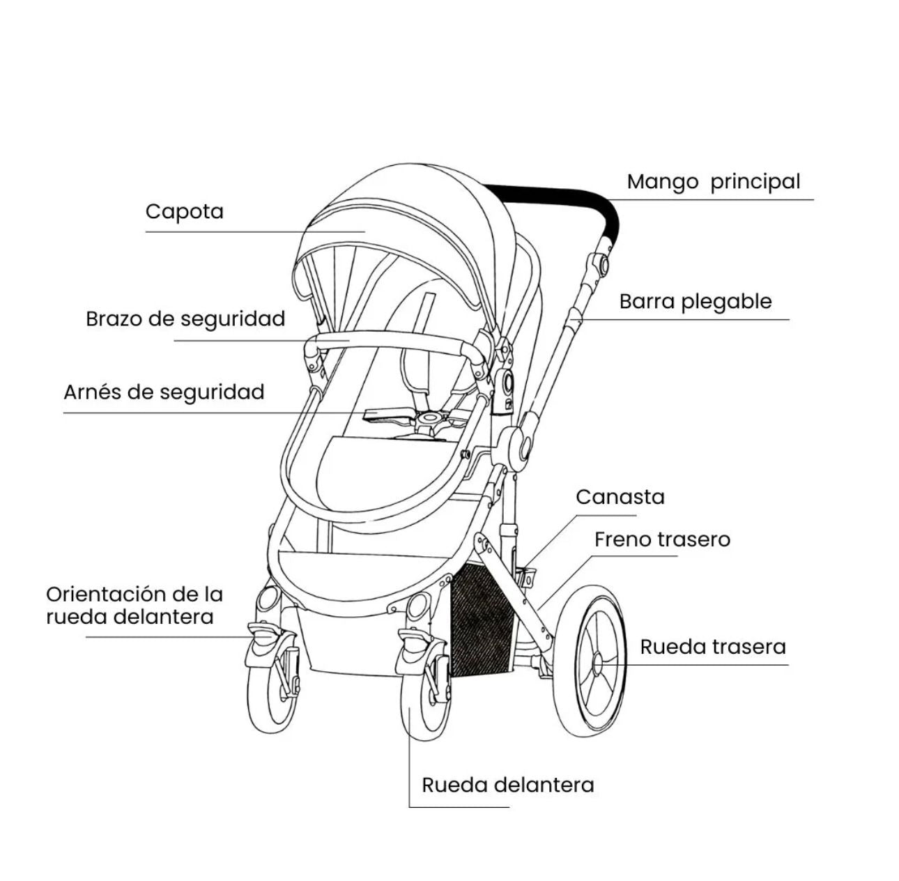 Coche Yaco 3 en 1 – Coche Cuna, Porta Bebé y Paseador